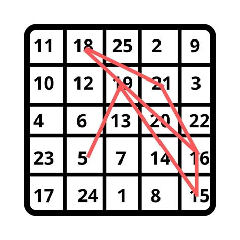 The Connection Between Magic Squares and Sacred Geometry